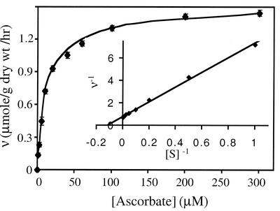 FIG. 8.