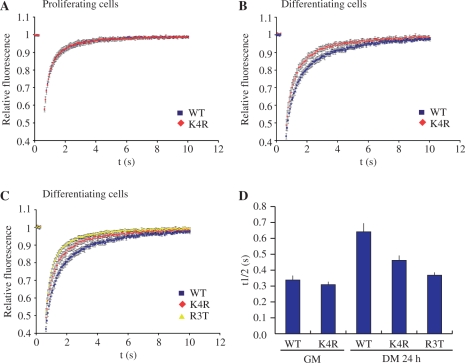 Figure 5.