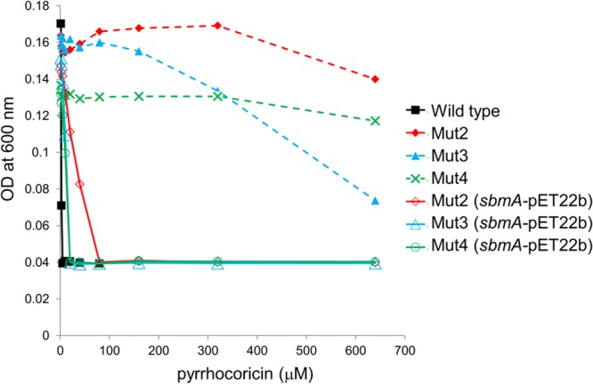 FIG 4