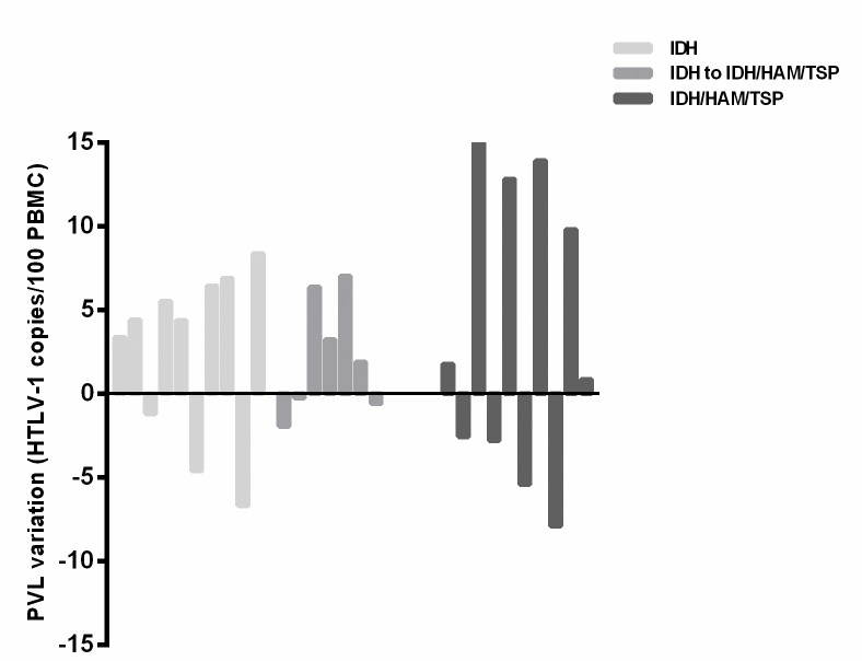 Fig 5