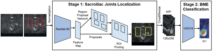 Figure 1