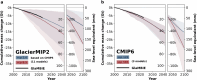Extended Data Fig. 5
