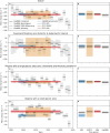 Extended Data Fig. 4