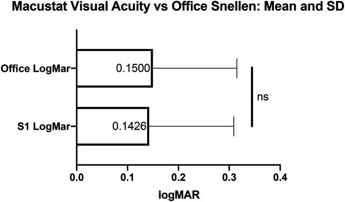 Figure 3.