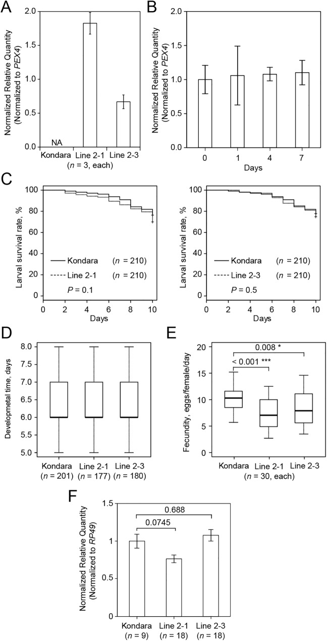 Fig 4