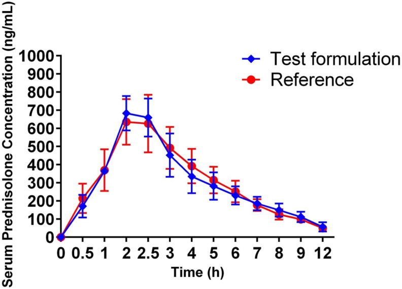 Figure 1.