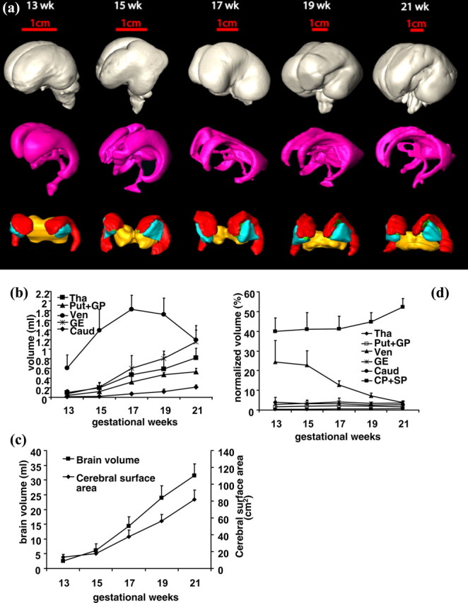 Figure 9.