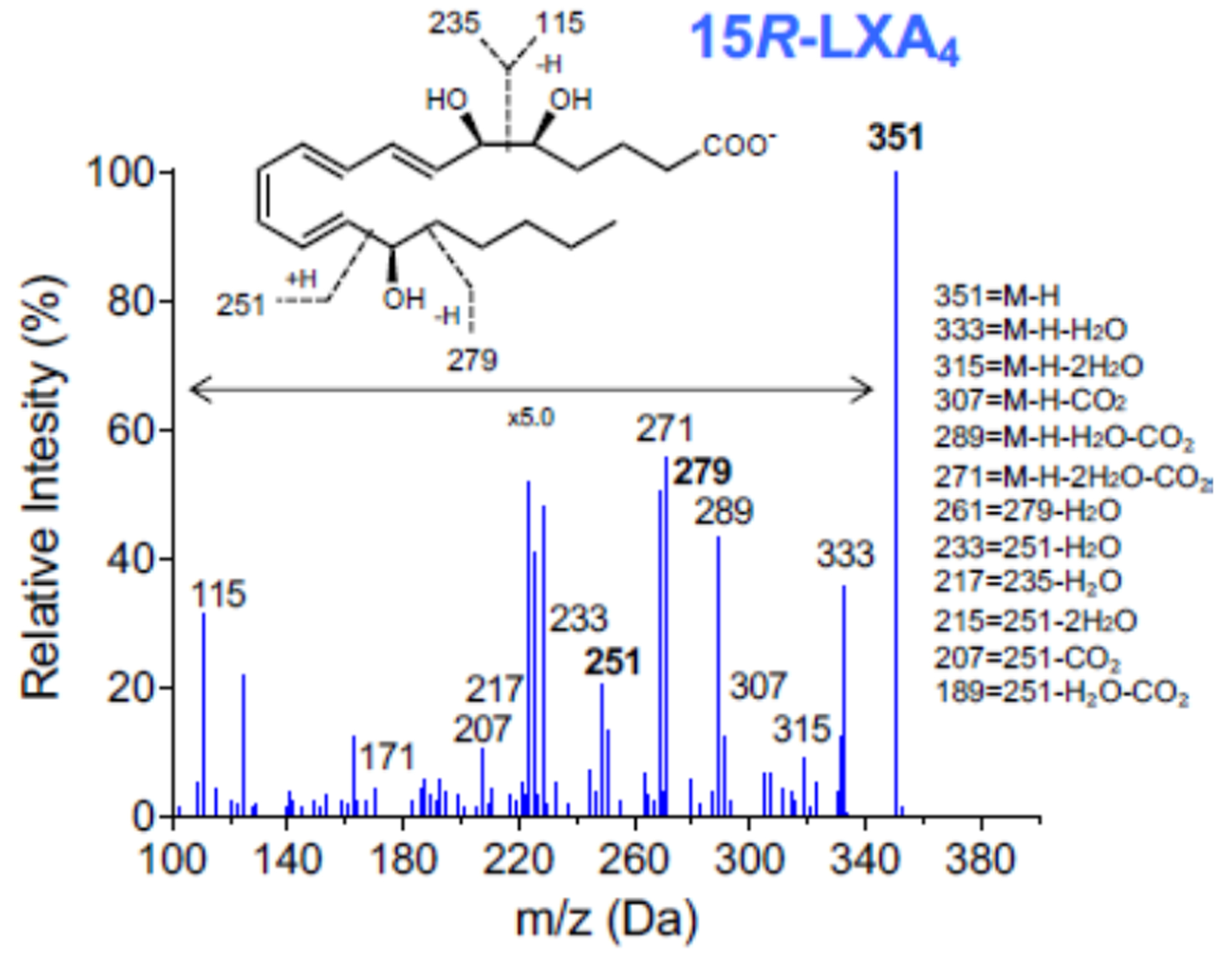 Figure 5.