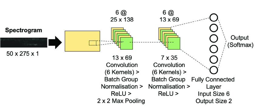 Fig. 6.