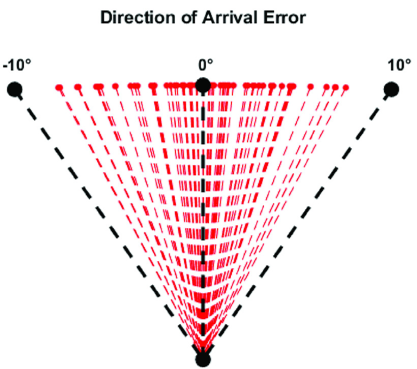 Fig. 8.