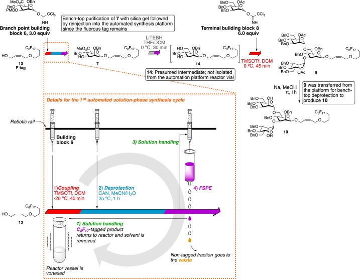 Scheme 2