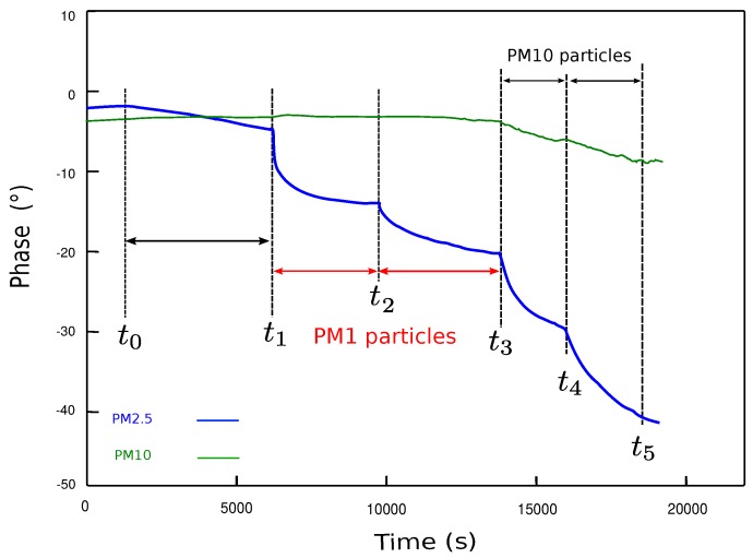 Figure 9