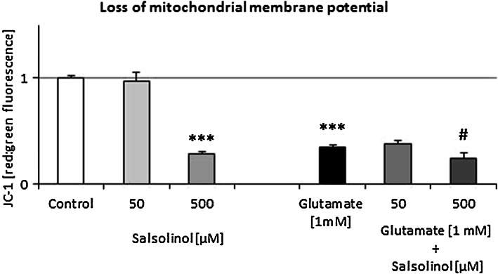 Fig. 6