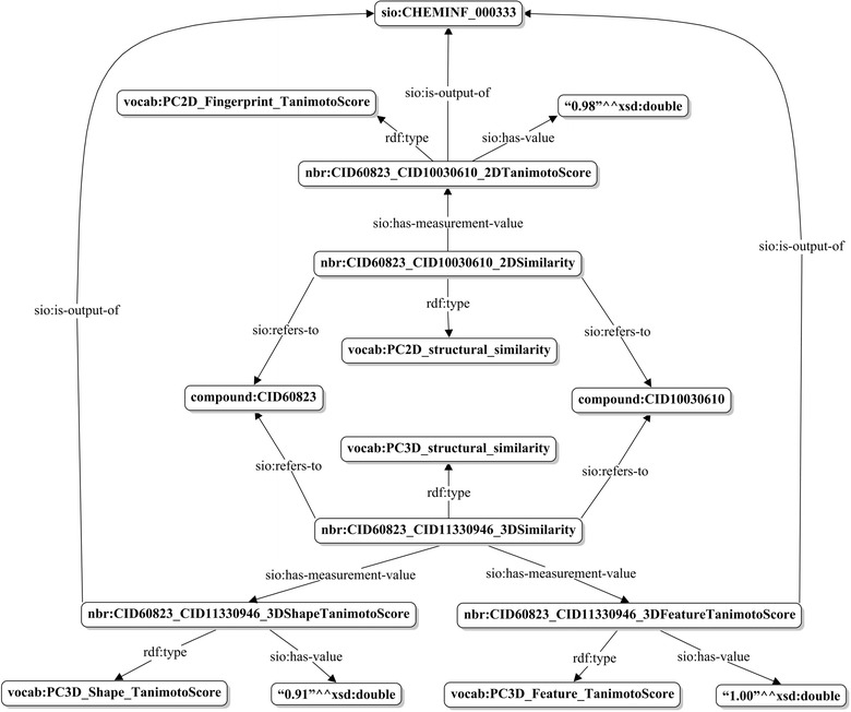 Figure 4