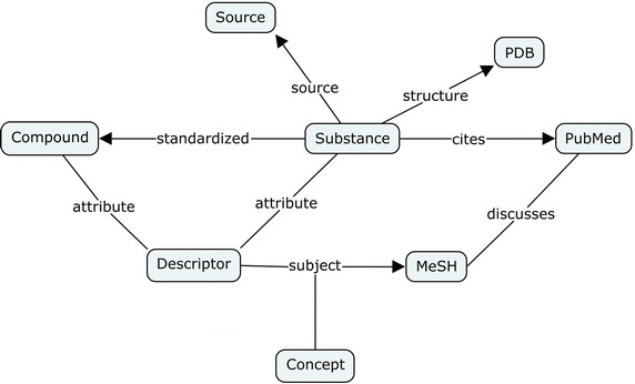 Graphical abstract: