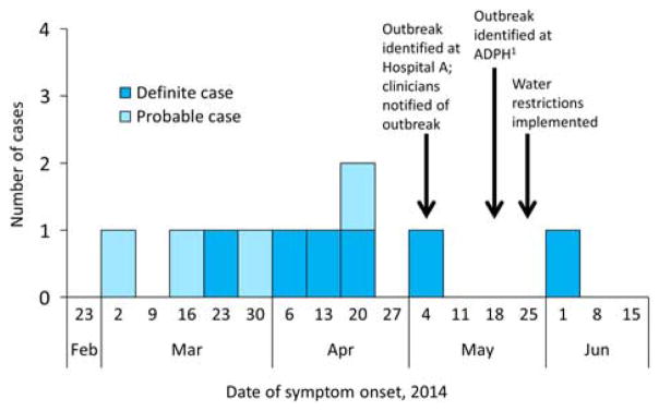 FIGURE 1