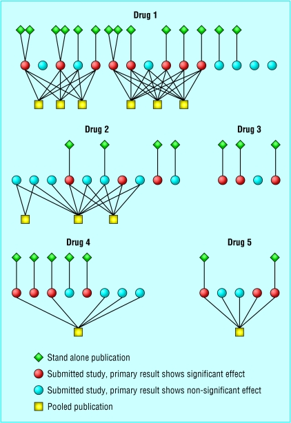 Fig 1