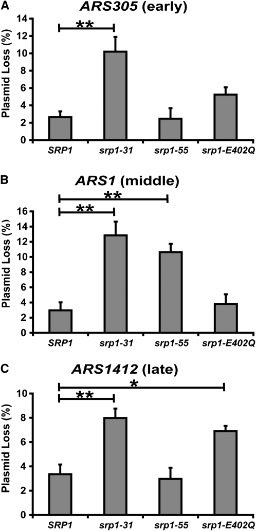 Figure 6.—