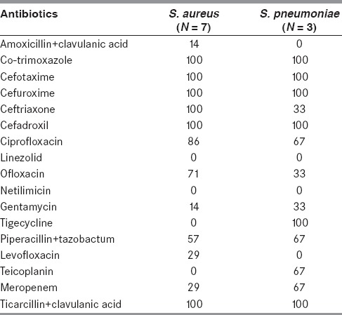 graphic file with name AIAN-19-69-g005.jpg