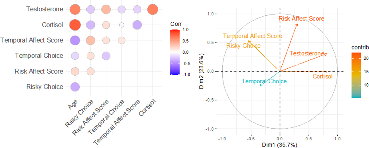 Figure 5: