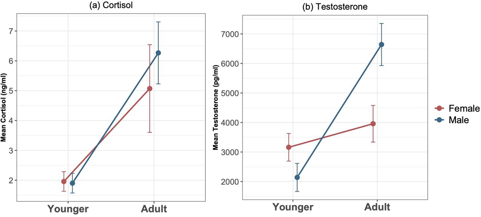 Figure 4: