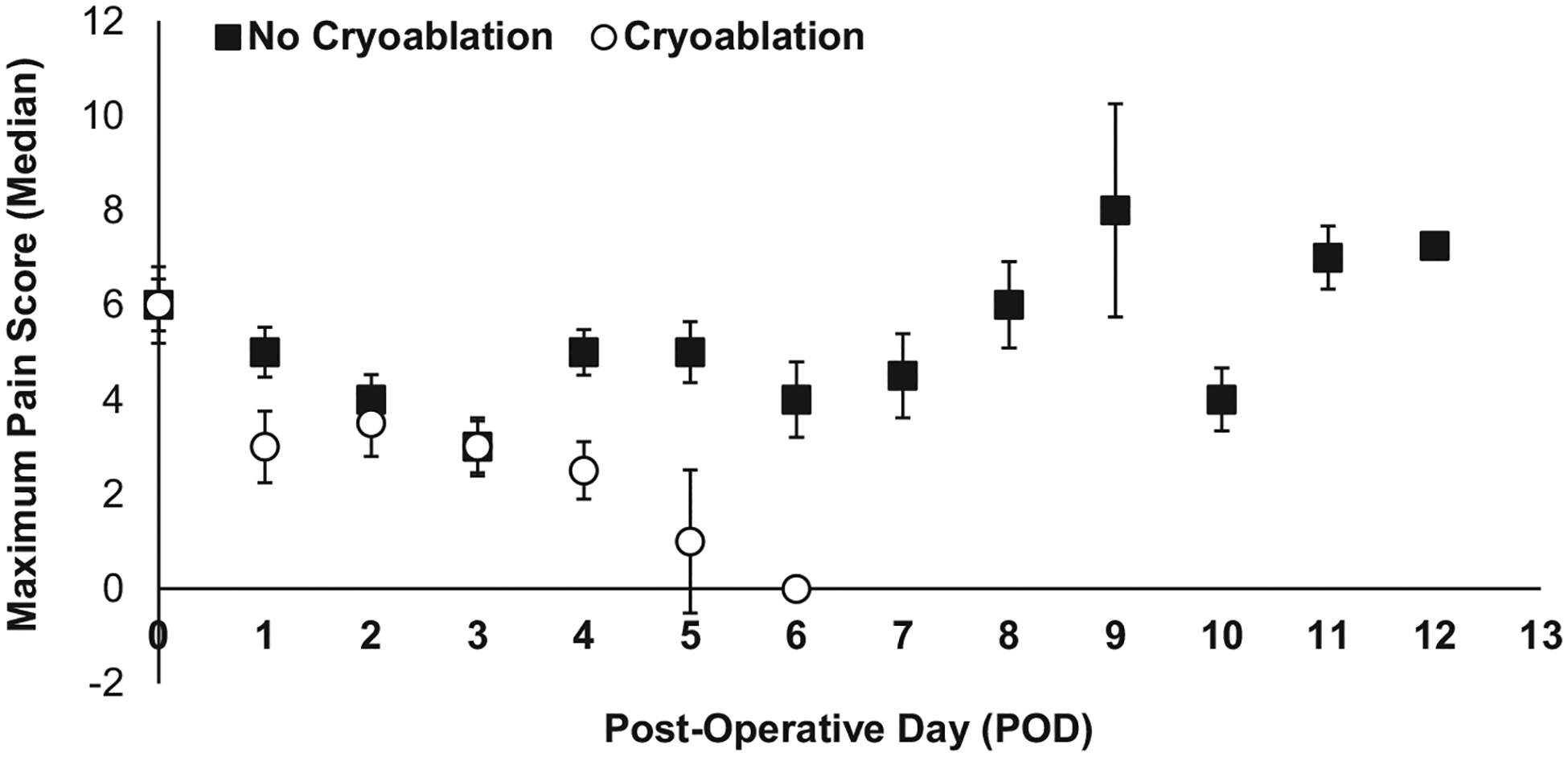 Fig. 3 –