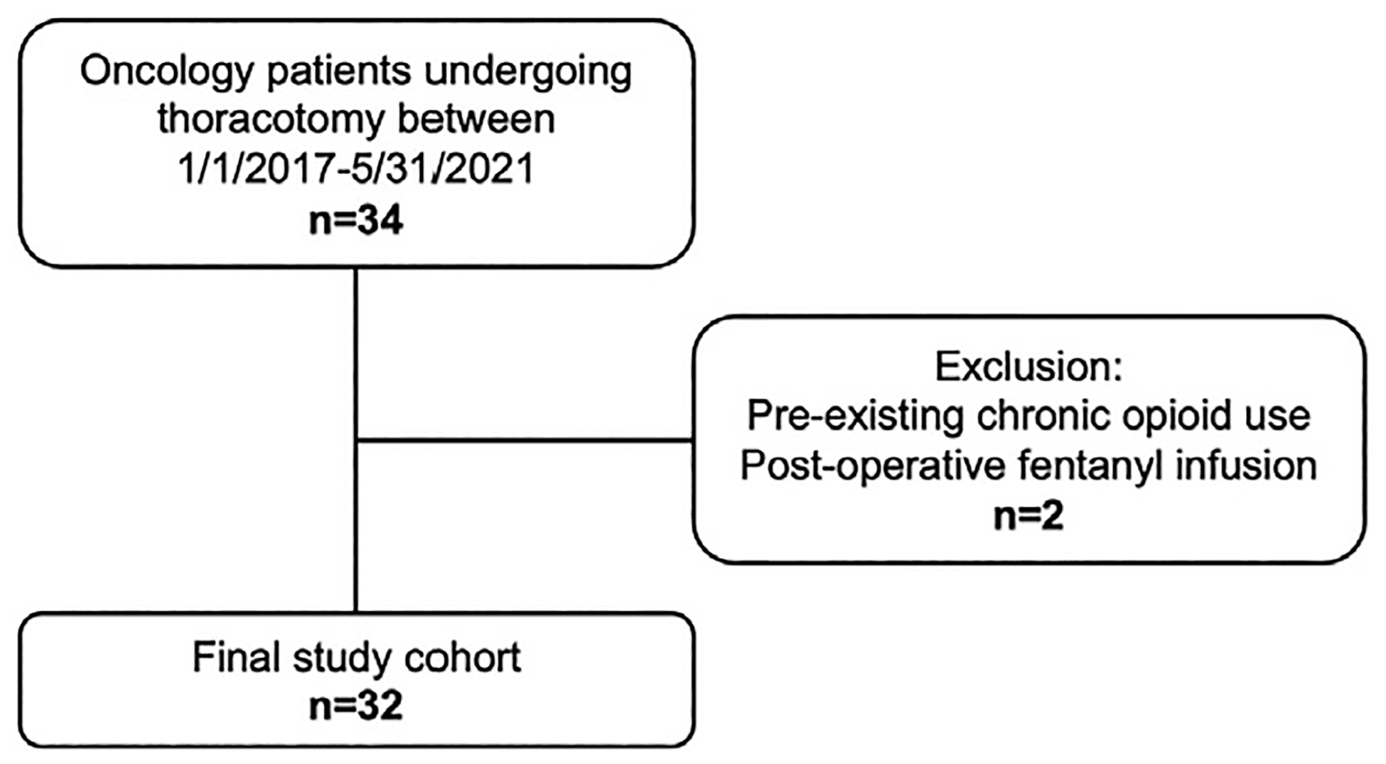 Fig. 1 –