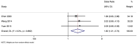Fig. 8