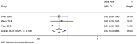Fig. 7