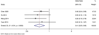 Fig. 6