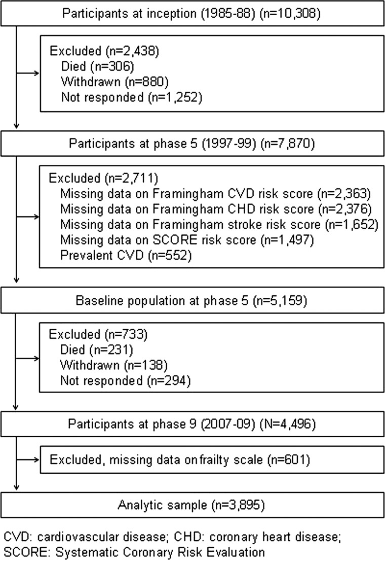 Figure 1