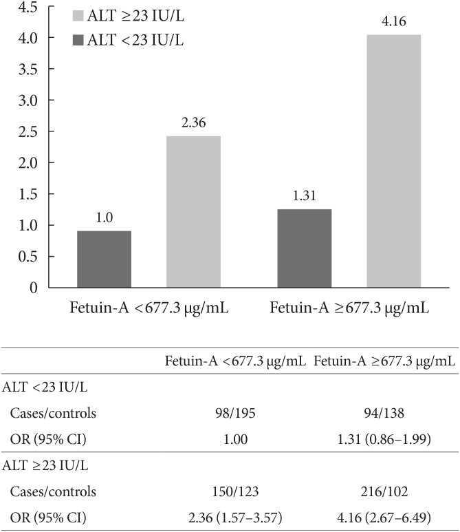 Fig. 3