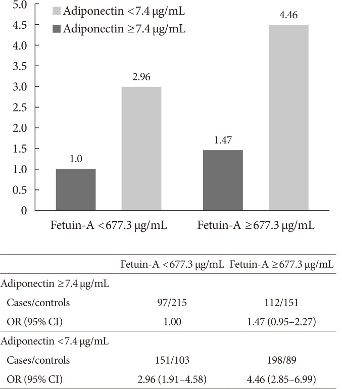 Fig. 2