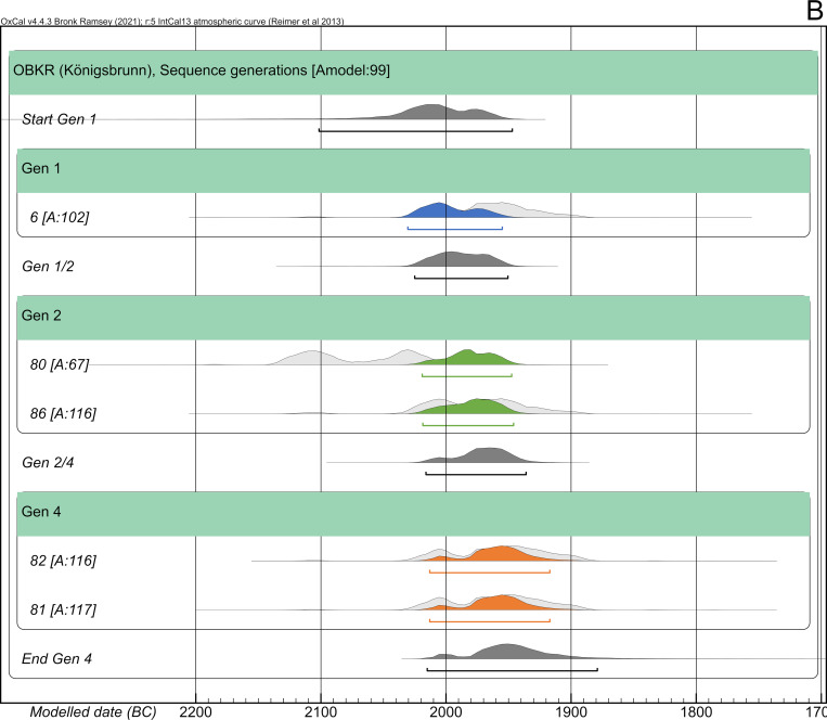 Fig 21