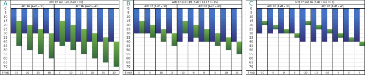 Fig 22