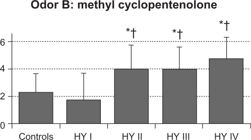 Figure 2B