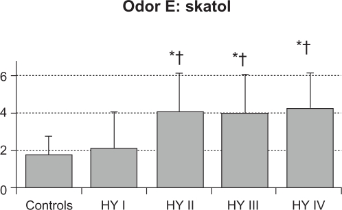 Figure 2E