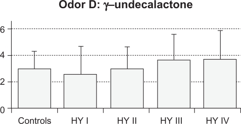 Figure 2D