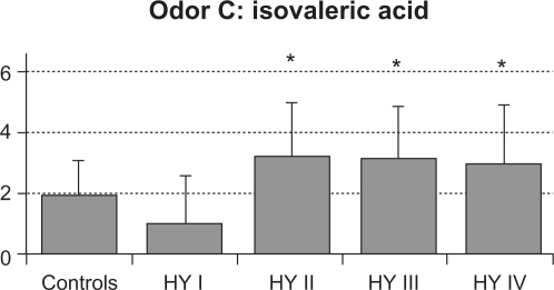 Figure 2C