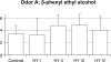 Figure 2A