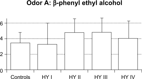 Figure 2A