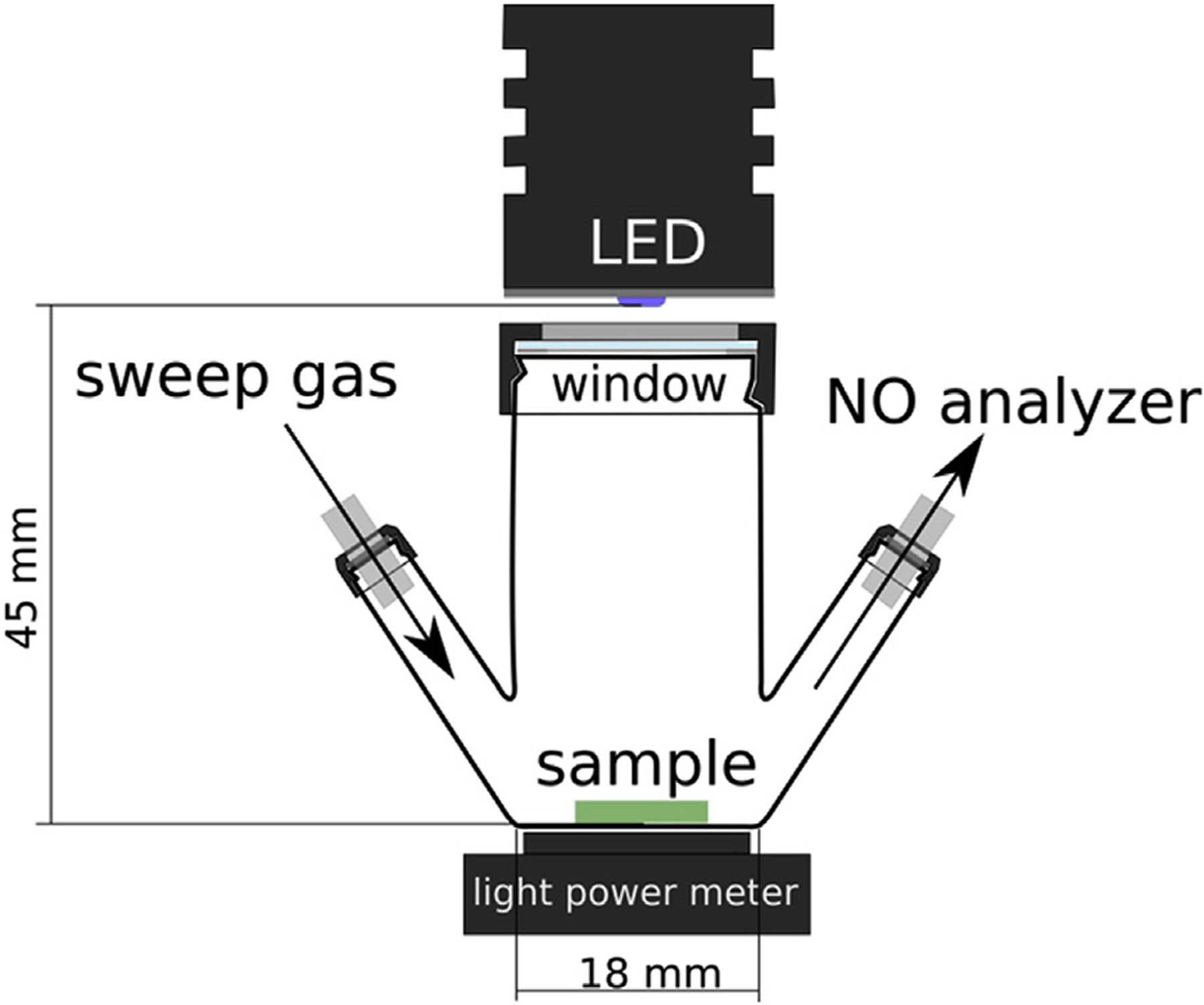 Fig. 1.