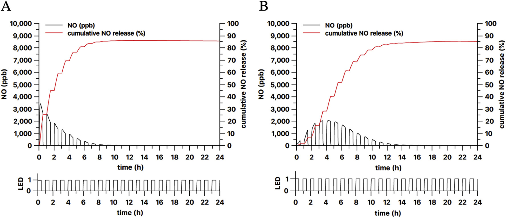 Fig. 10.