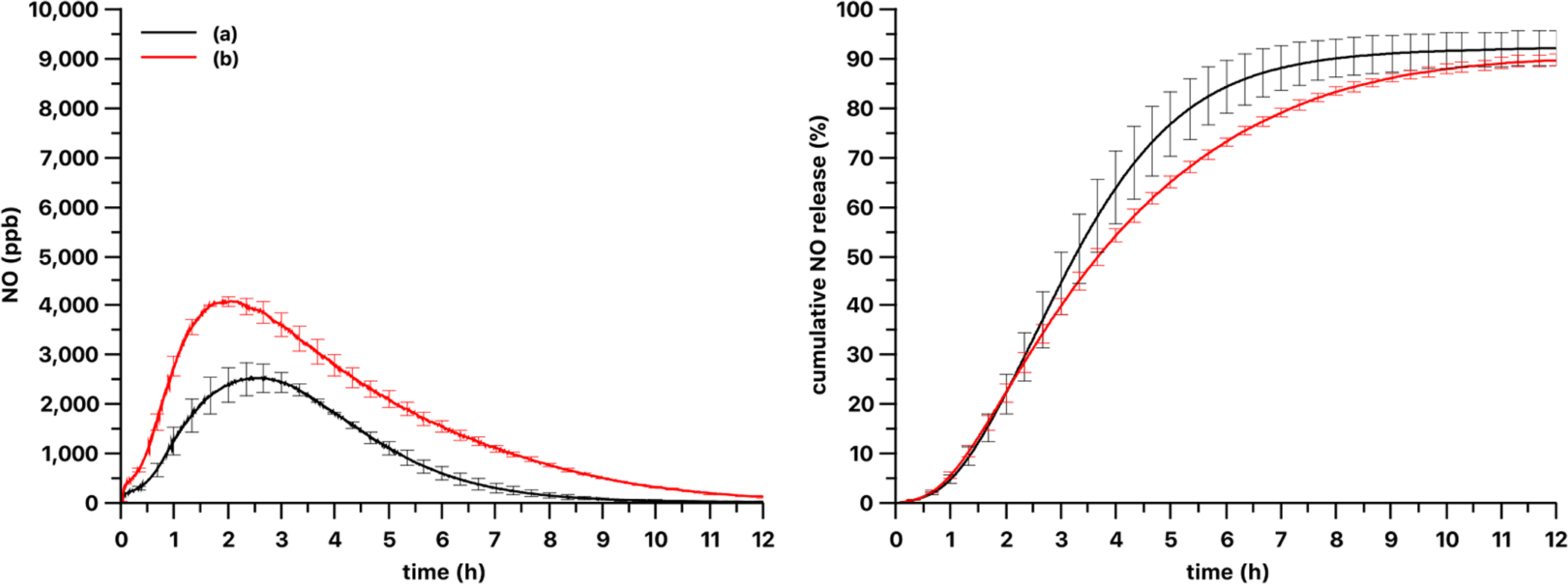 Fig. 8.