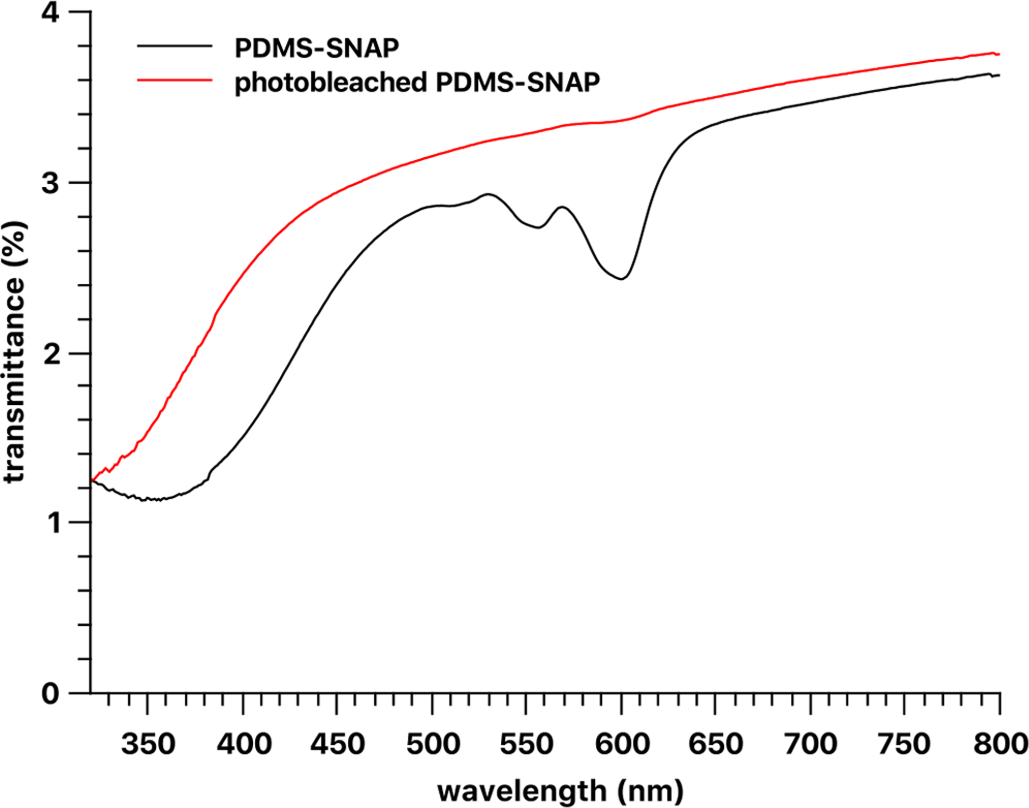 Fig. 9.