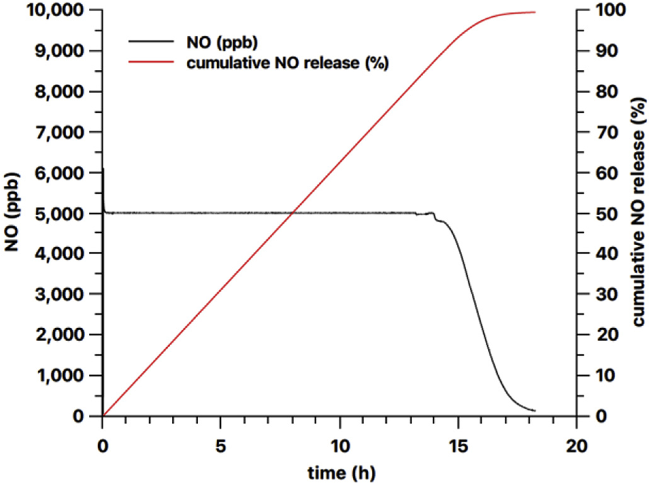 Fig. 11.