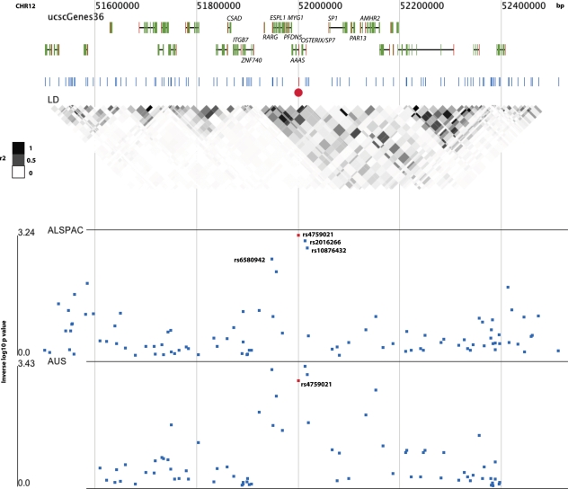 Figure 1.