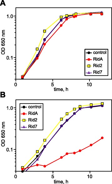 Figure 7