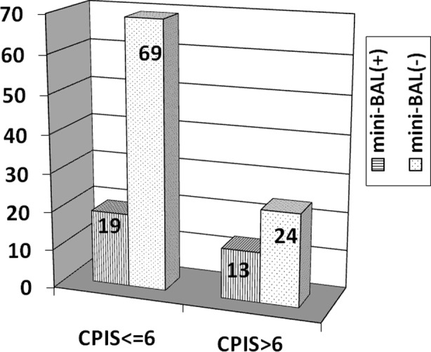 Fig.2