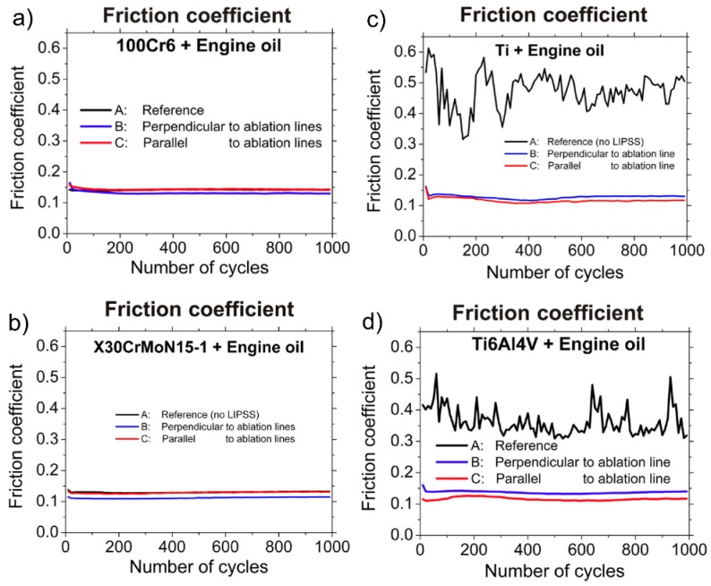 Figure 19